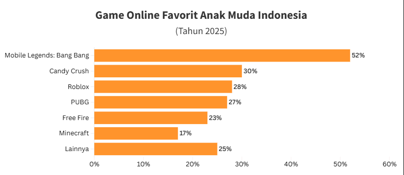 Analisis Statistik Game Terpopuler Akhir Tahun