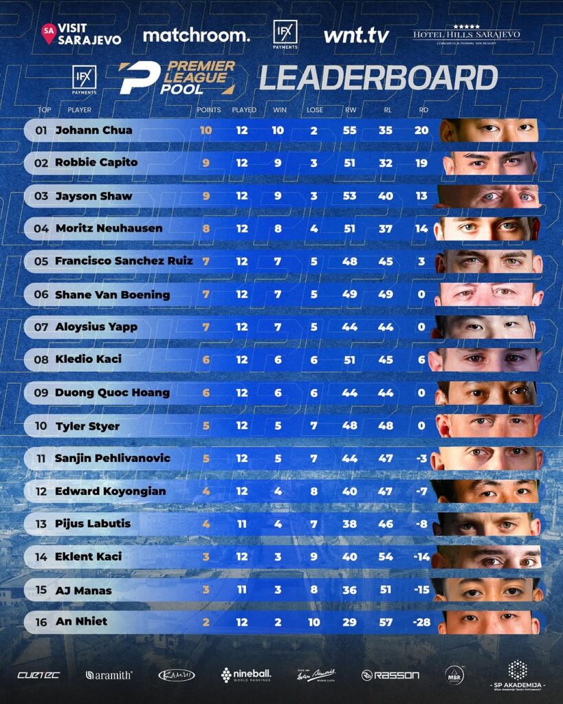 Leaderboard ArenaPlayHub Analisis Pemain Terbaik dan Tren Akhir Tahun 2025
