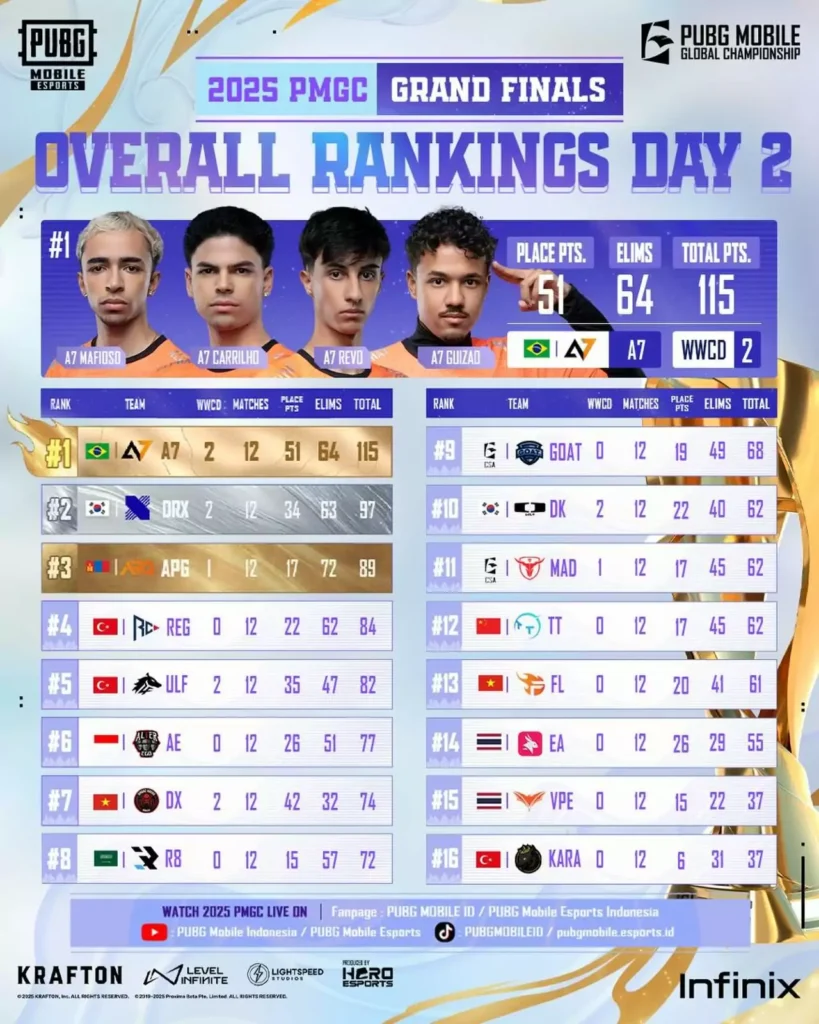 Rekap Performa dan Statistik Pemain ArenaPlayHub di Akhir Tahun 2025